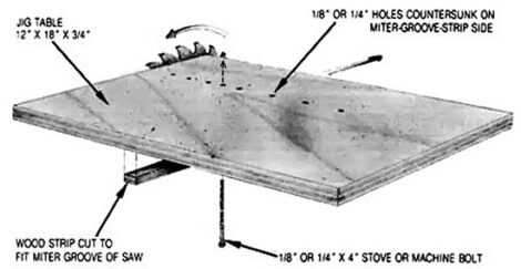 Cutting Wood Circles With a Table Saw Jig Image